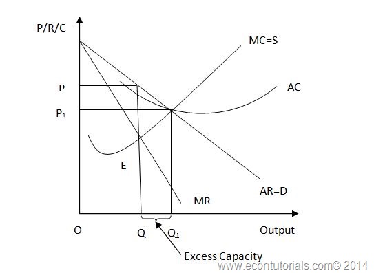 monopoly economics definition economics