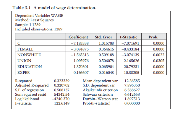 dummy-variables-economics-tutorials