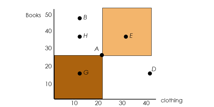 indifference curve - econtutorials.com