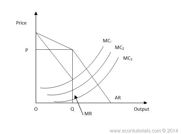 kinked demand curve