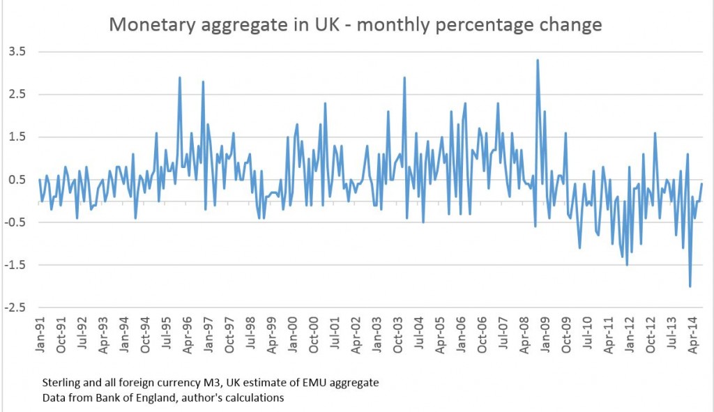 Monetary aggregate UK2