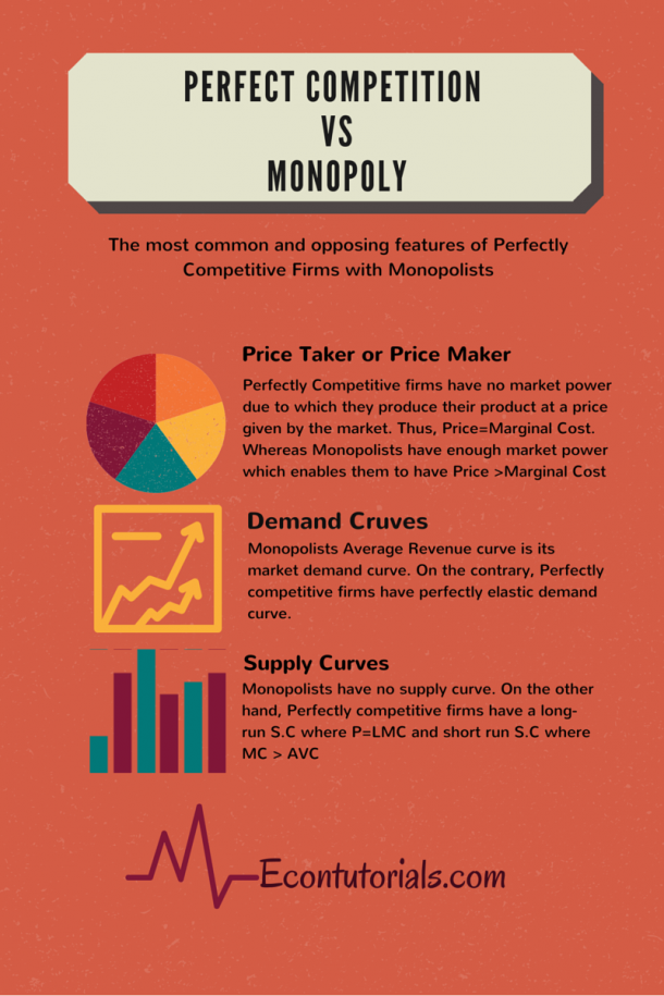 Perfect Competition vs Monopoly (In Detail) » Economics Tutorials