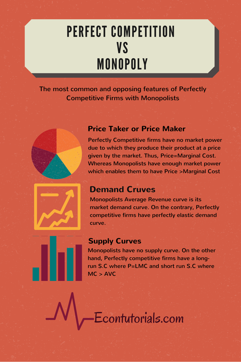 why is a monopolist a price maker