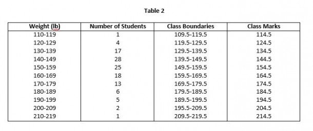 Frequency Distribution » Economics Tutorials