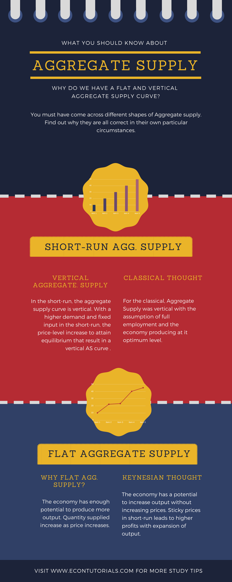 aggregate supply in classical and keynesian