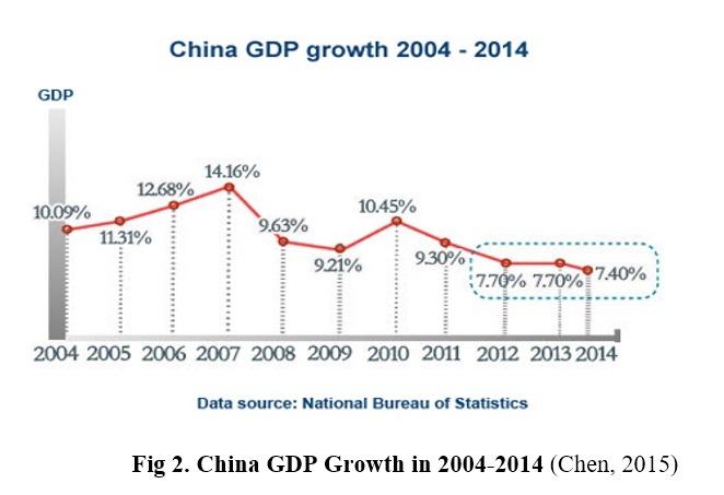 Factor and determinants of growth in China » Economics Tutorials