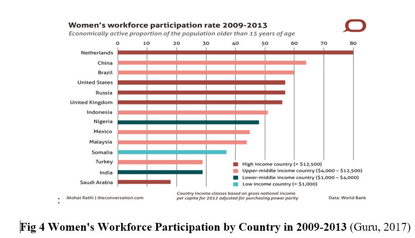 China workforce 