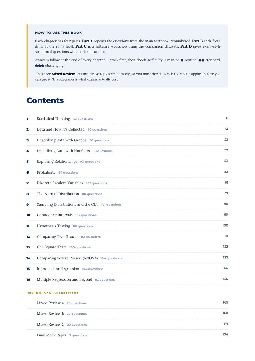 Practice book contents page listing 16 chapters with question counts and page numbers