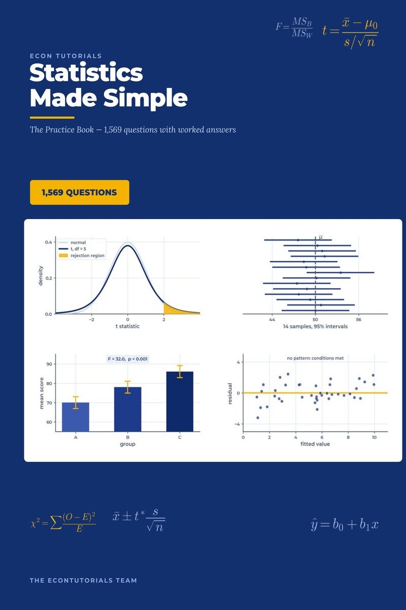 Statistics Made Simple Practice Questions front cover with 1,569 questions badge